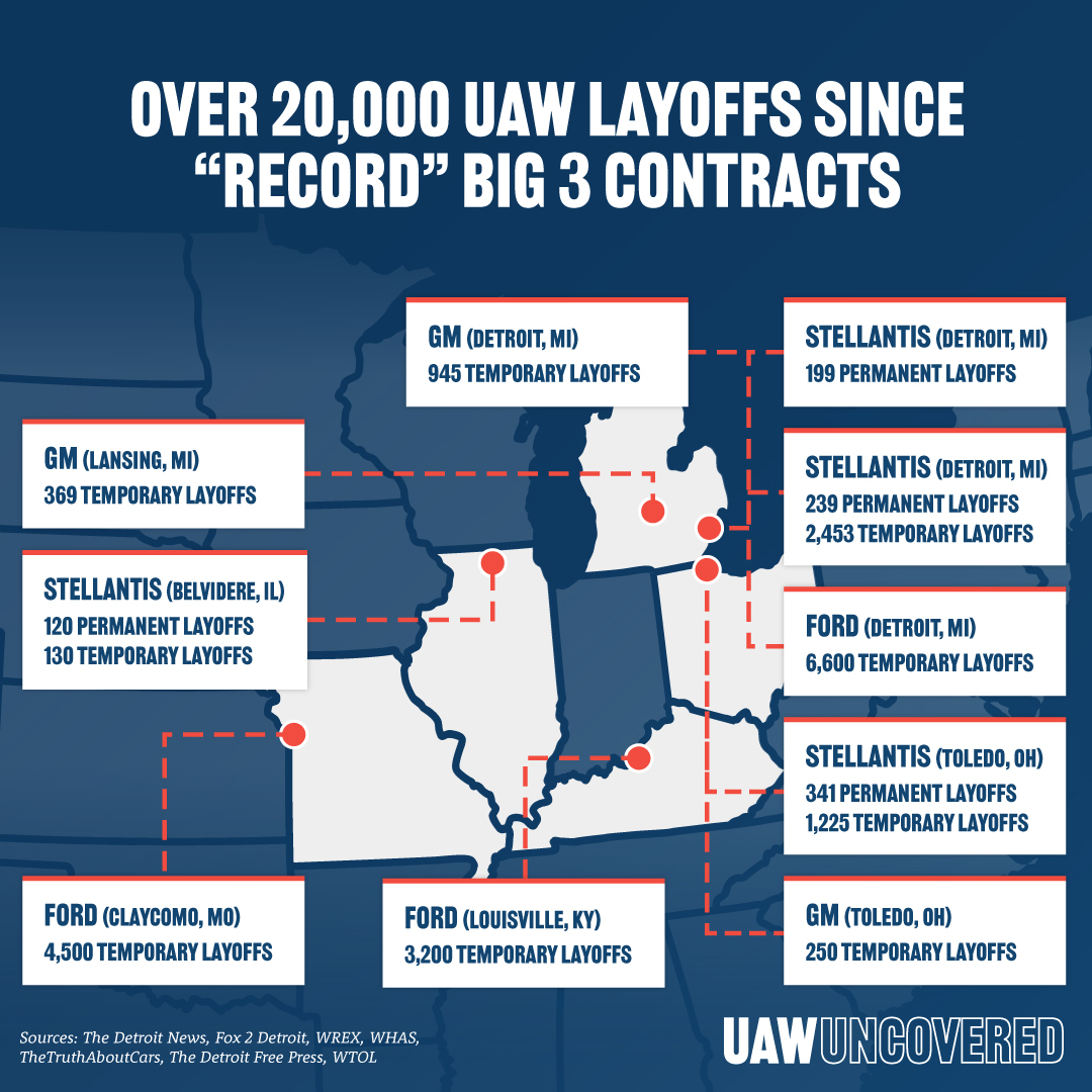 Record UAW Contracts = Record UAW Layoffs